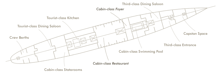 'C' Deck